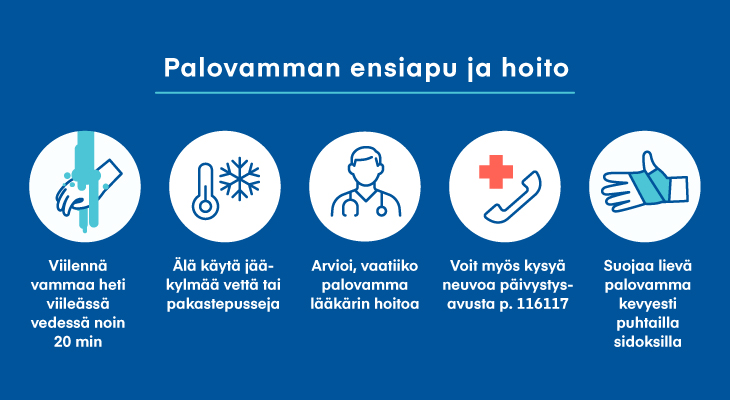 IHA_Palovammat_infografiikka_730x400.jpg