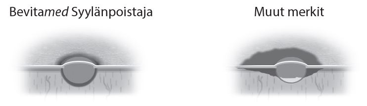 Pakkausselosteet_bevitamed_plus_syylanpoistaja_tarkkuus.JPG