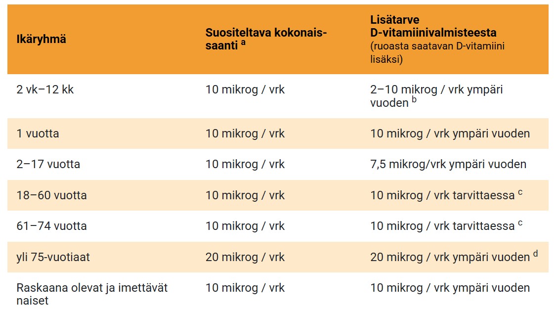 saantisuositustaulukko1.jpg