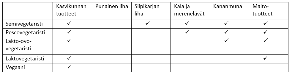 kasvis-ja-vegaaniruokavalio.PNG